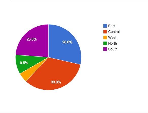 Final_chart