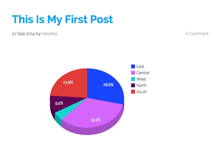 Final_Pie_chart